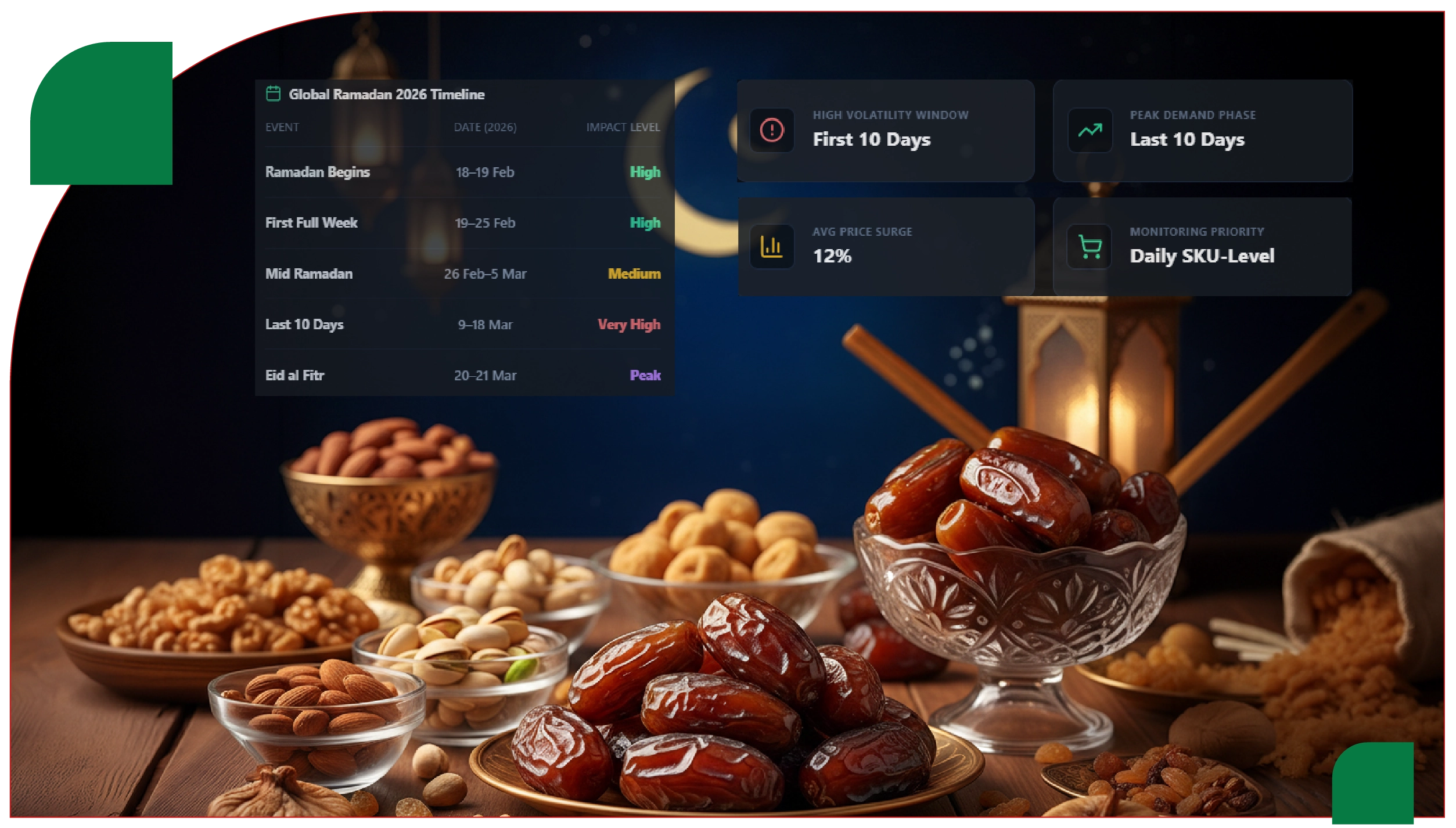 Technical Approaches to Grocery Data Scraping